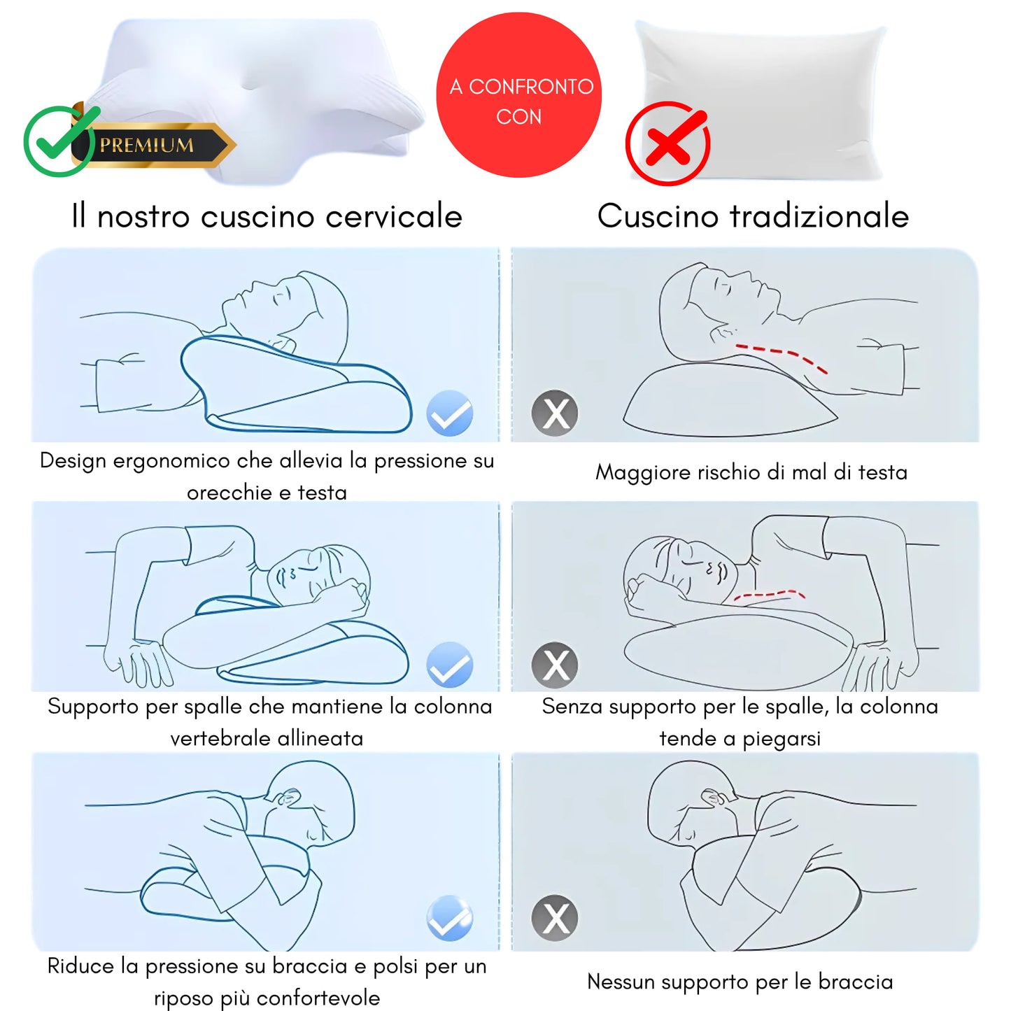 Cuscino cervicale in memory foam contro torcicollo e dolori cervicali