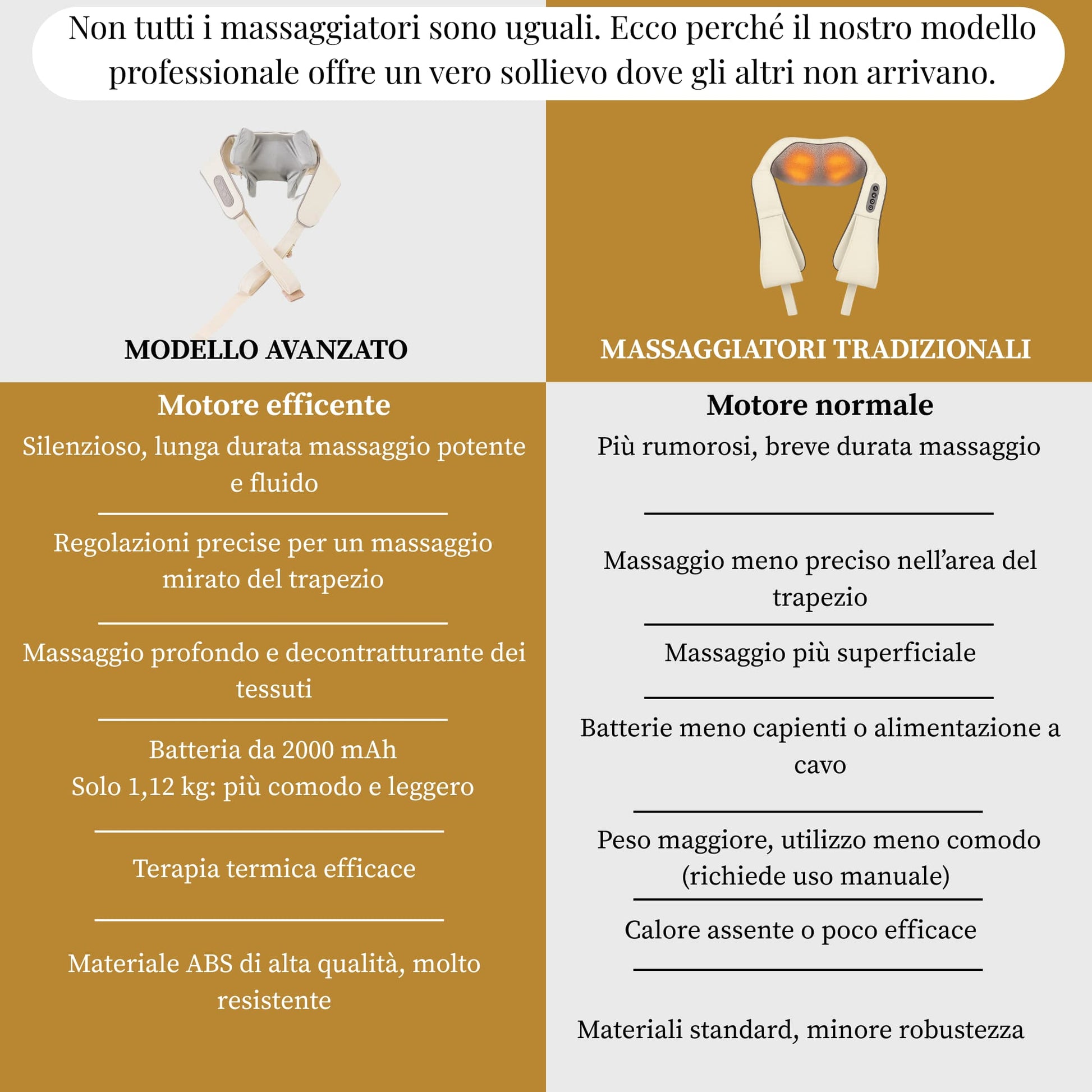 Massaggiatore decontratturante confronto