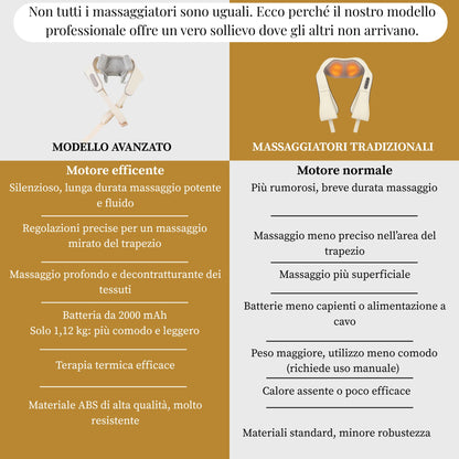 Massaggiatore decontratturante confronto