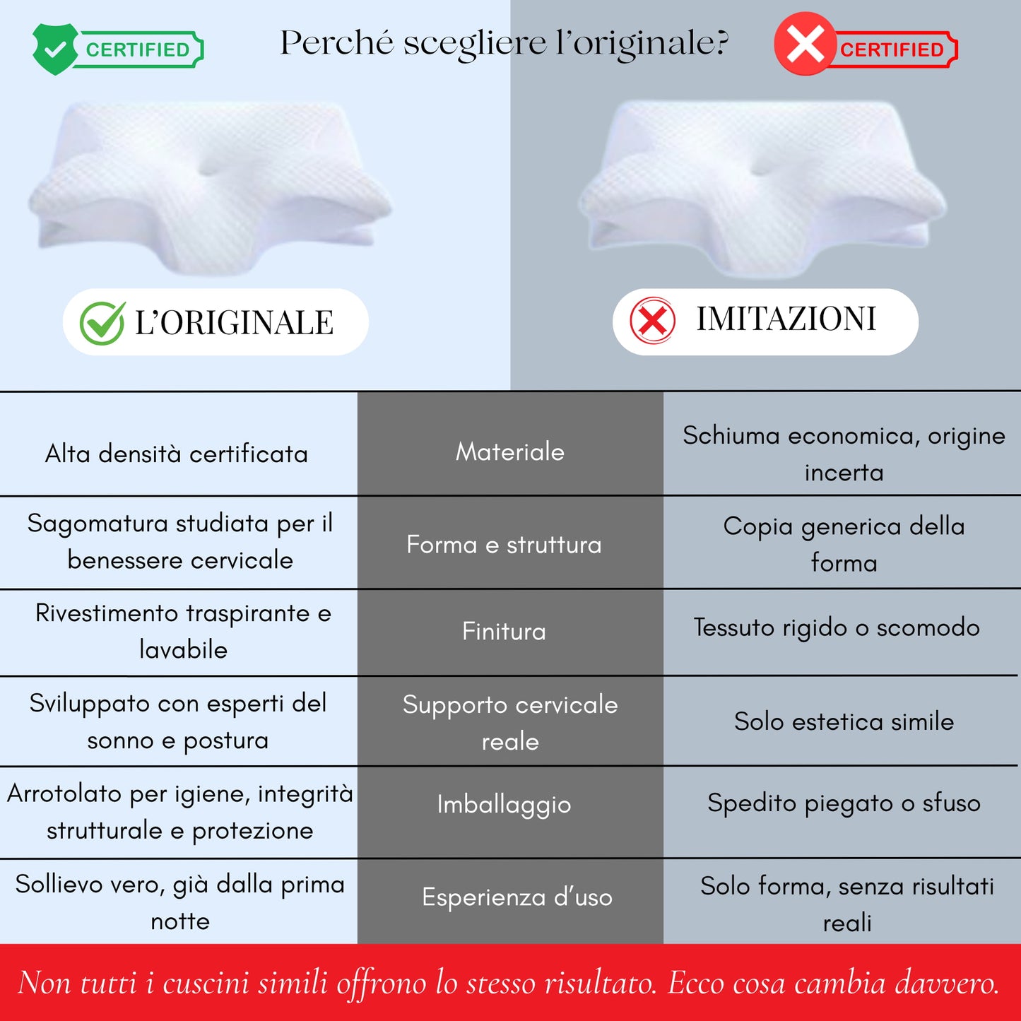 Cuscino cervicale in memory foam contro torcicollo e dolori cervicali