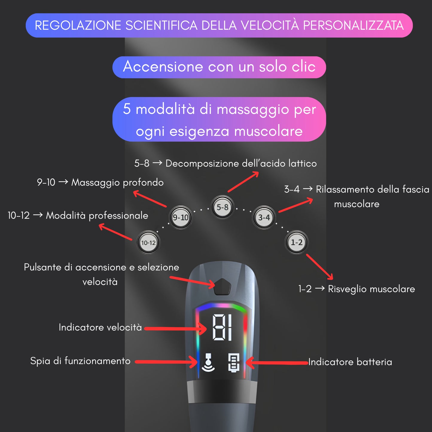 Regolazione scientifica della velocità della pistola massaggiante con display digitale
